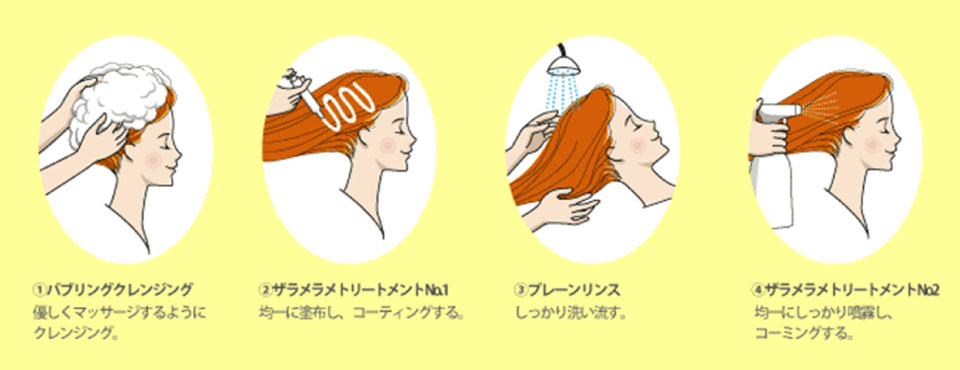 ハホニコトリートメント使い方1