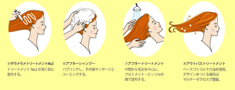 ハホニコトリートメント使い方1