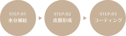 3ステップ